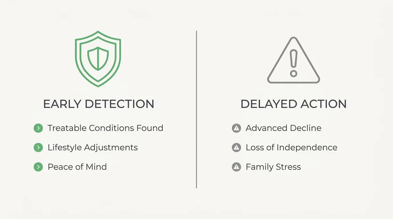 An infographic comparing the benefits of early detection versus the risks of delayed action regarding memory loss.