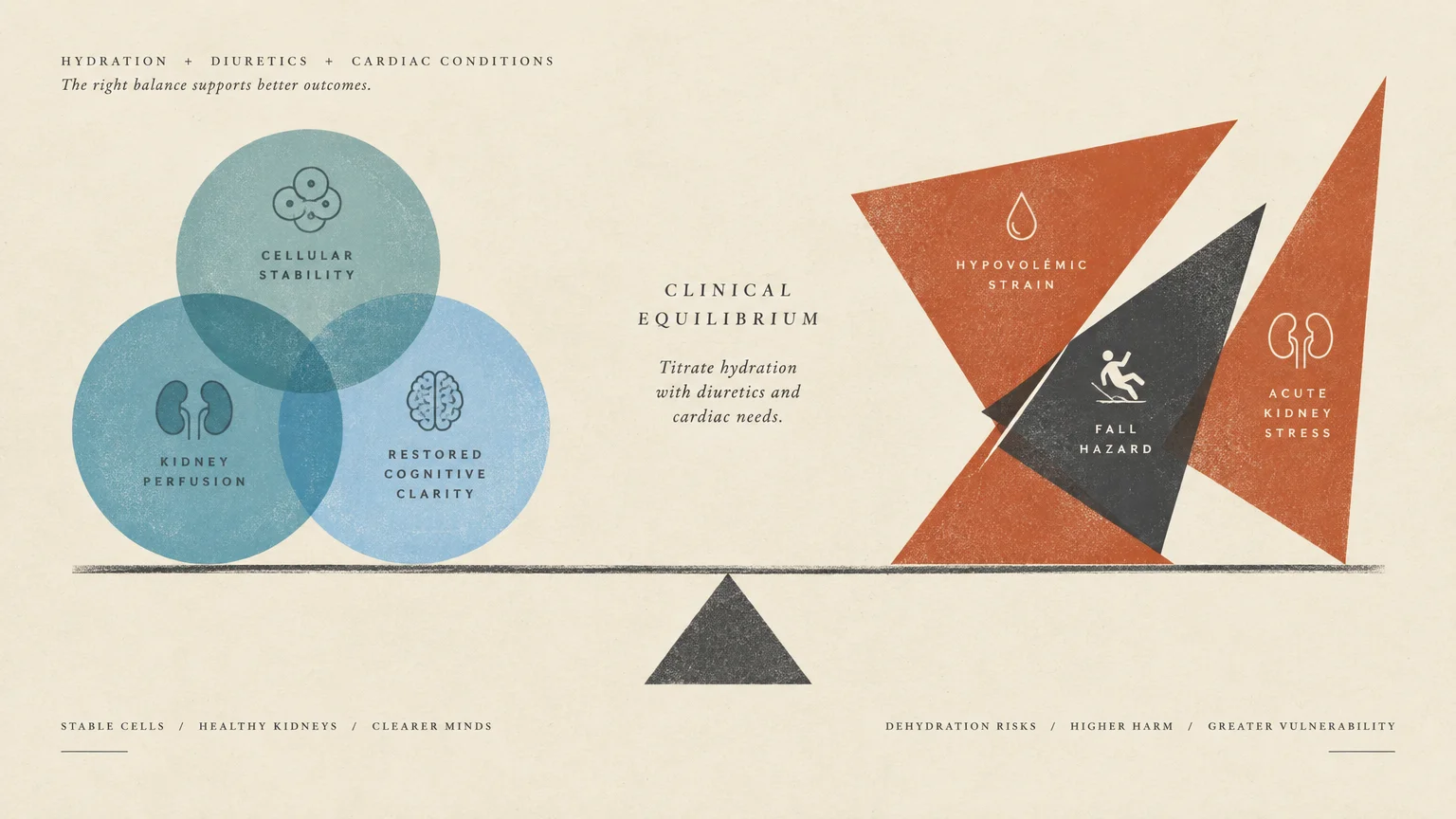 Illustration of a scale balancing blue circular benefits against sharp orange and black triangles representing dehydration risks.