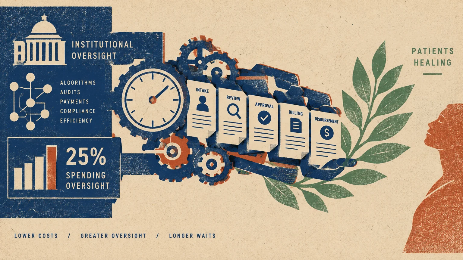 Graphic diagram connecting institutional oversight symbols, gears, and paperwork cards to a patient silhouette.