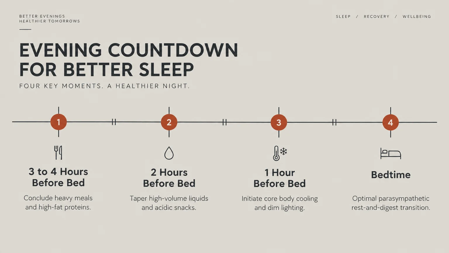 A horizontal timeline diagram showing a four-step evening countdown to bedtime, with icons and labeled hourly milestones.